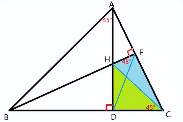 三角形垂心与向量有关的结论图4