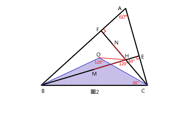 三角形垂心与向量有关的结论图9