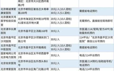 2021年5月北京核酸检测价格一览表